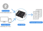 Preview: Verstärker,Amplifier,stereo,Modul,Bausatz,Bluetooth,AUX,HiFi,NF