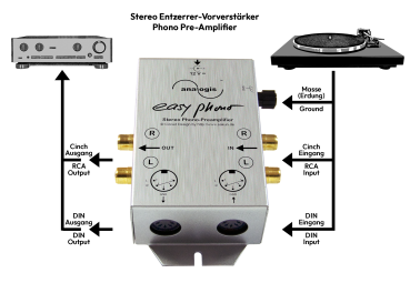 Preview: Phono, Plattenspieler,Vorverstärker,DIN,5,Cinch,RSA,Entzerrer,TC-4,silber,schwarz