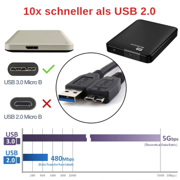 Preview: USB,Kabel,micro,B,Daten,Stromversorgung,Festplatte,extern