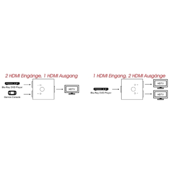 HDMI-Umschalter - bidirektional Switch - 4K/2K - vielseitig