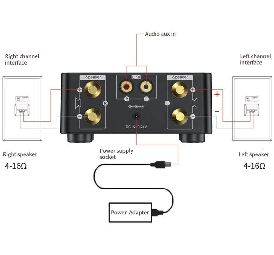 Adapterland - Mini Stereo-Verstärker 2x 50 W - AUX, Bluetooth 5.0, USB, TF