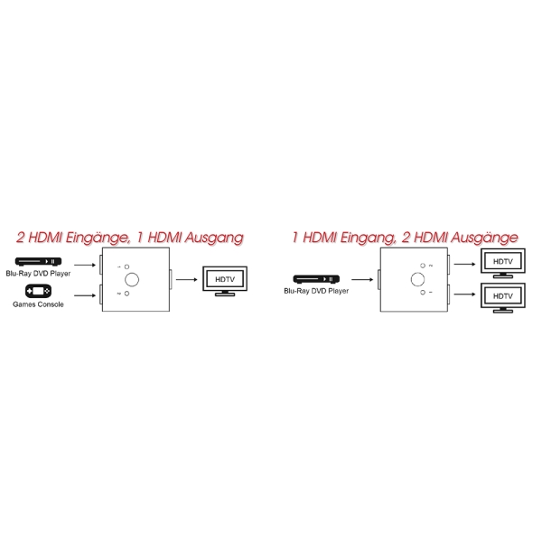 HDMI-Umschalter - bidirektional Switch - 4K/2K - vielseitig