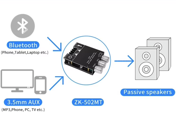 Verstärker,Amplifier,stereo,Modul,Bausatz,Bluetooth,AUX,HiFi,NF